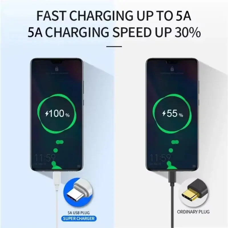 100W USB-C Fast Charging Cable
